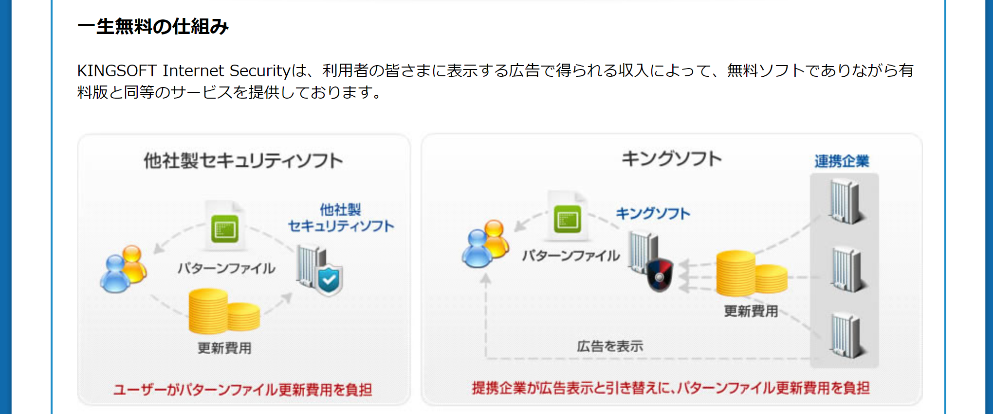 仕組み