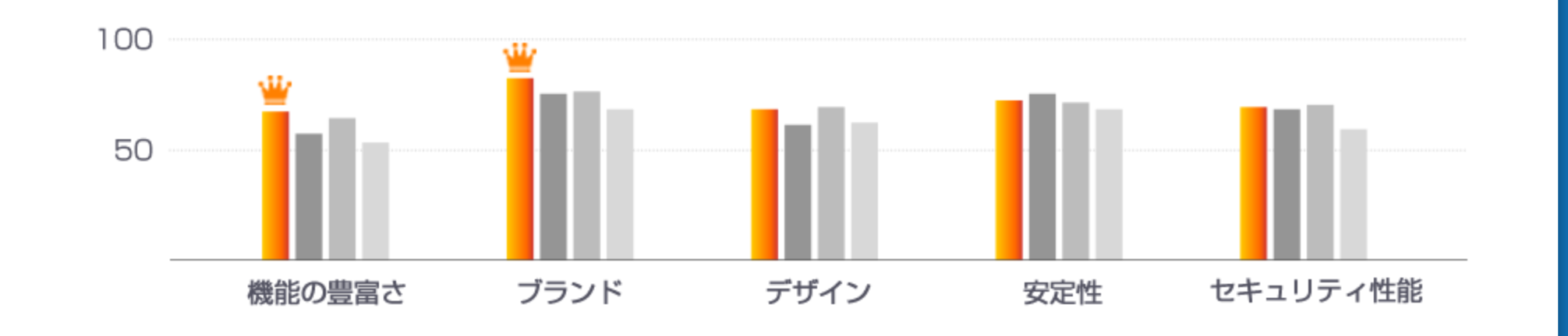 グラフ